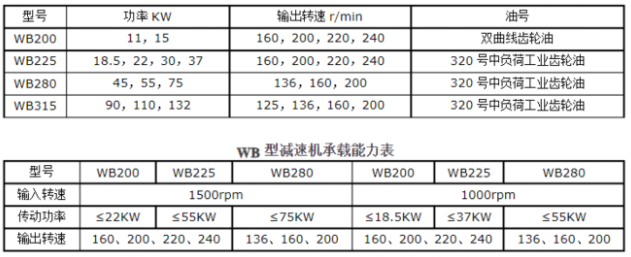 <a href=http://m.xmaccoona.com/lqt/23.html target=_blank class=infotextkey>冷卻塔風機</a>技術參數