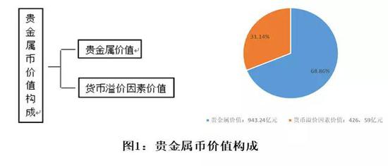 貴金屬黃金最新資訊,貴金屬黃金最新資訊，市場走勢、投資前景及影響因素分析