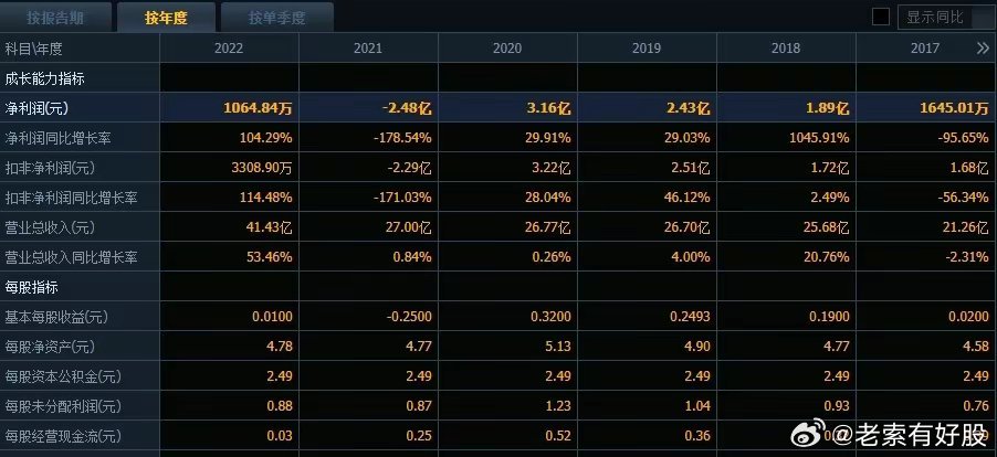 2025年開獎(jiǎng)結(jié)果新奧今天掛牌,新奧集團(tuán)掛牌上市，展望2025年開獎(jiǎng)結(jié)果