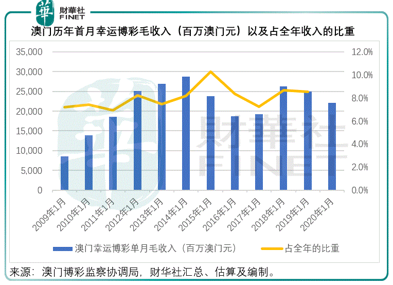 澳門今晚必開1肖,澳門今晚必開一肖，探索運氣與策略的平衡點