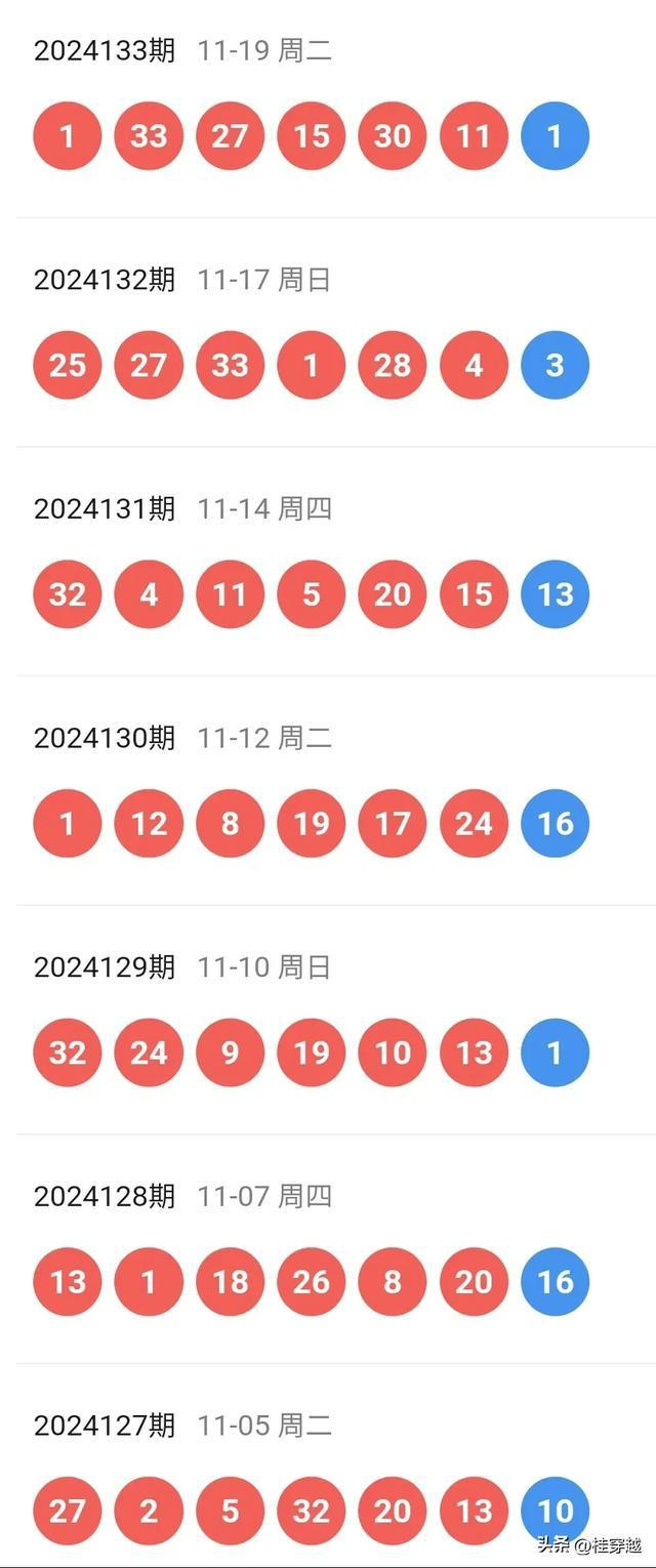 2025新奧歷史開獎記錄表一,揭秘2025新奧歷史開獎記錄表一，數(shù)據(jù)與趨勢分析