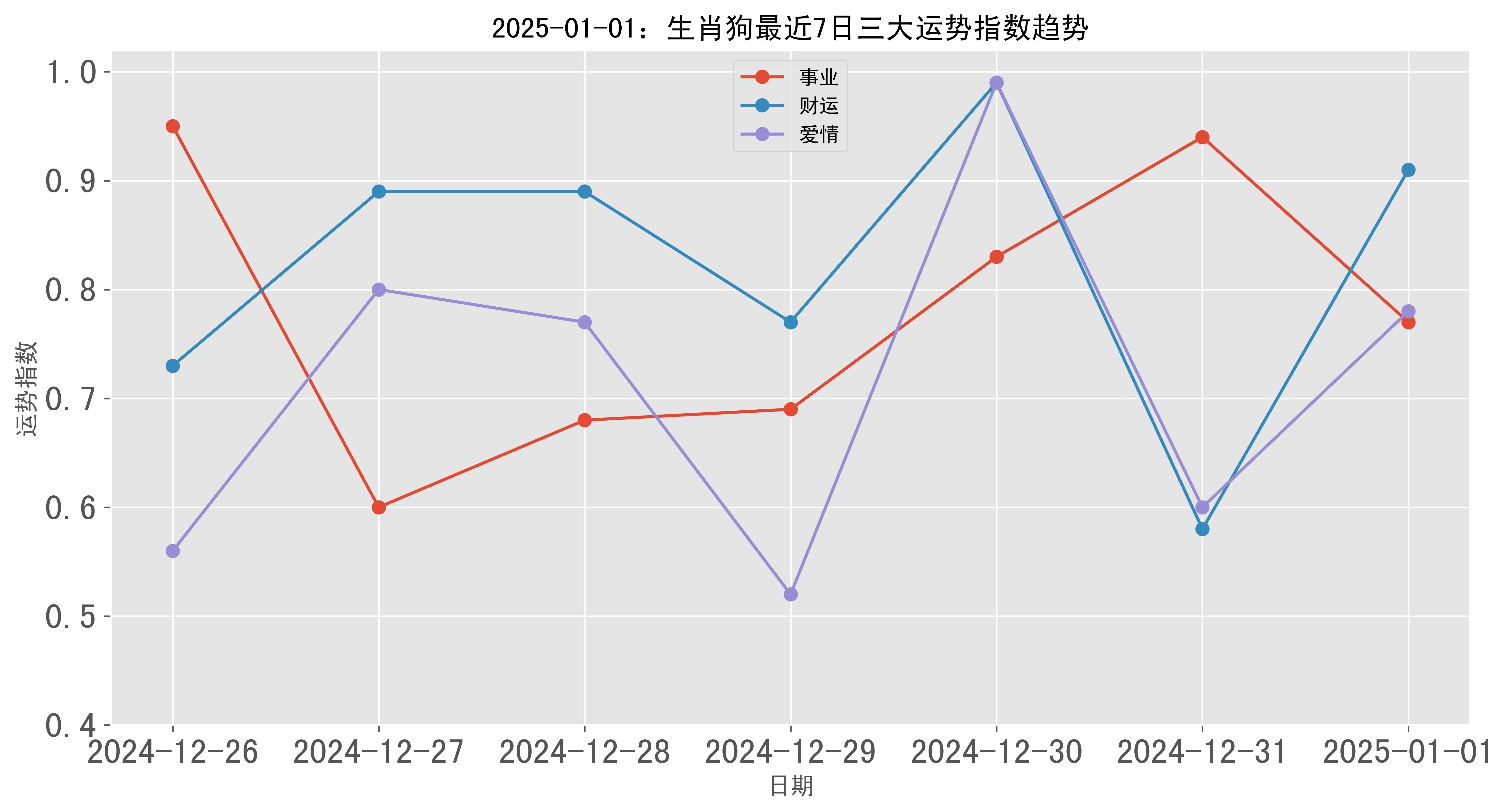 跑狗圖2025年今期,跑狗圖2025年今期，預(yù)測與展望