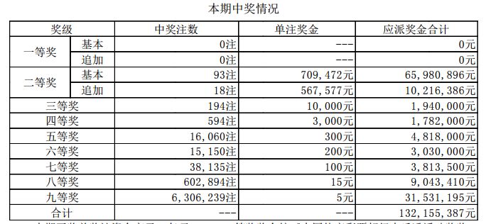 新澳天天開獎資料大全最新.,新澳天天開獎資料大全最新，深度解析與預(yù)測分析