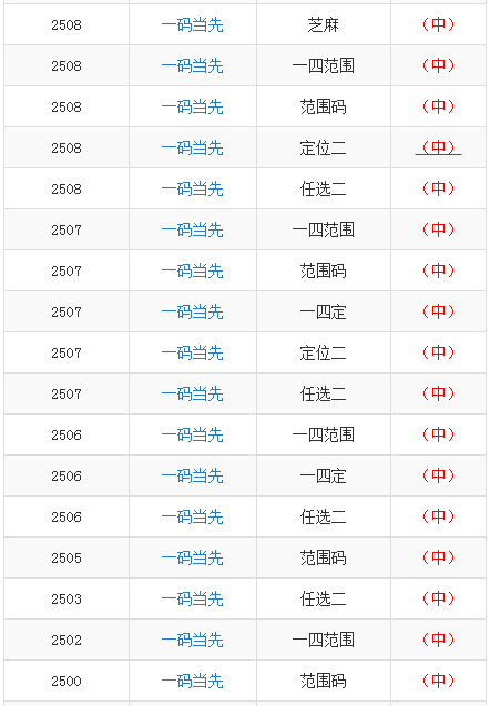 澳門一碼一碼100準(zhǔn)確澳彩,澳門一碼一碼精準(zhǔn)澳彩預(yù)測，探索彩票背后的秘密與可能性