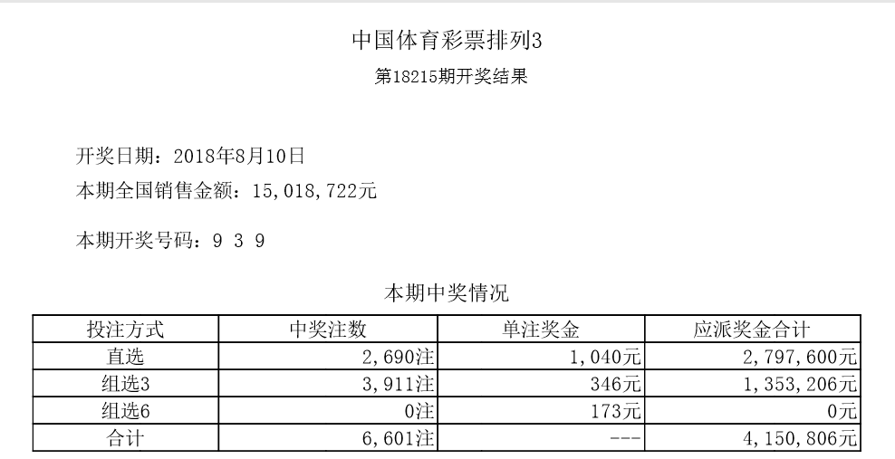 澳門六開彩開獎結果開獎記錄2025年,澳門六開彩開獎結果開獎記錄與未來展望（2025年）