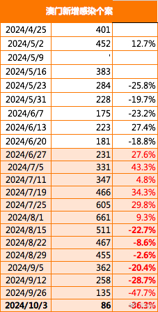 新澳門2025年正版免費(fèi)公開(kāi),新澳門2025年正版免費(fèi)公開(kāi)，探索與期待