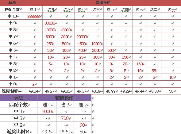 新澳門彩歷史開獎結(jié)果走勢圖表,新澳門彩歷史開獎結(jié)果走勢圖表，深度解析與預(yù)測