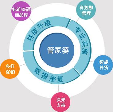 7777788888精準(zhǔn)管家婆大聯(lián)盟特色,探索精準(zhǔn)管家婆大聯(lián)盟特色，77777與88888的完美結(jié)合