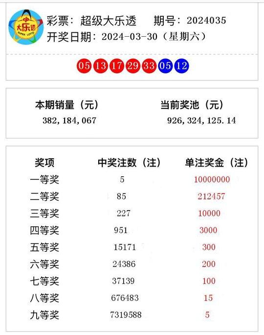 白小姐一碼中期期開獎結(jié)果查詢,白小姐一碼中期期開獎結(jié)果查詢，揭秘彩票背后的秘密