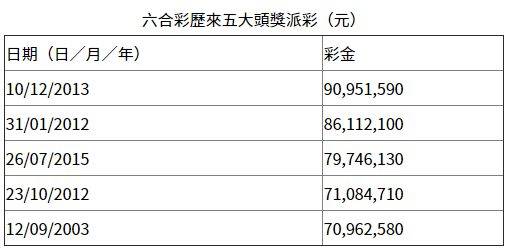 查看二四六香港開(kāi)碼結(jié)果,查看二四六香港開(kāi)碼結(jié)果，揭秘彩票背后的故事