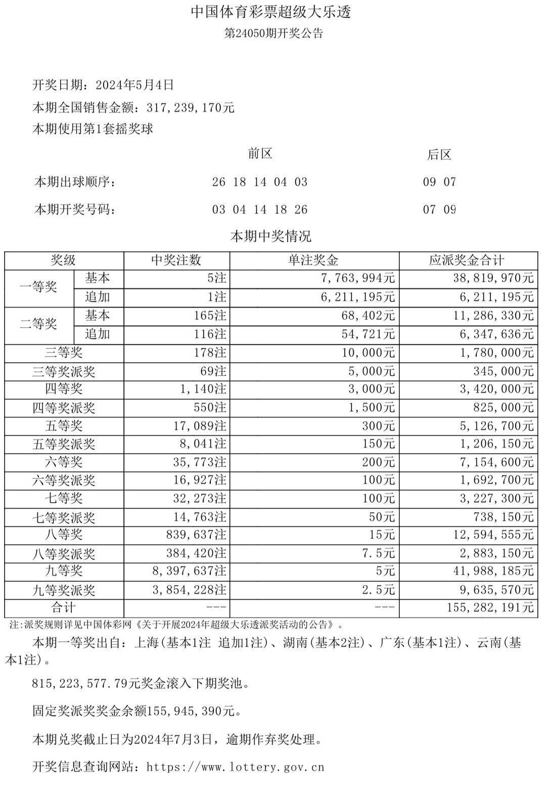 2025澳門六今晚開獎結(jié)果,澳門彩票的未來展望與開獎結(jié)果分析