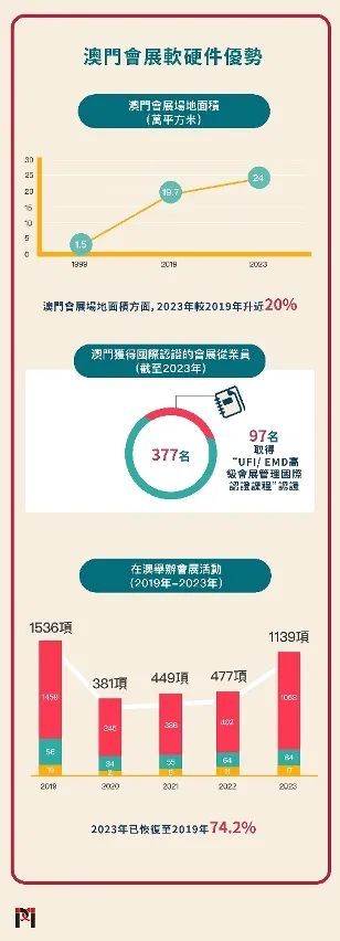 2025新澳門掛牌正版掛牌今晚,探索澳門未來，2025新澳門掛牌正版掛牌今晚的獨(dú)特魅力