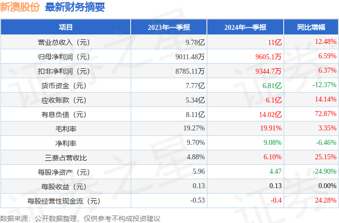 新澳2024年開獎記錄,新澳2024年開獎記錄深度解析