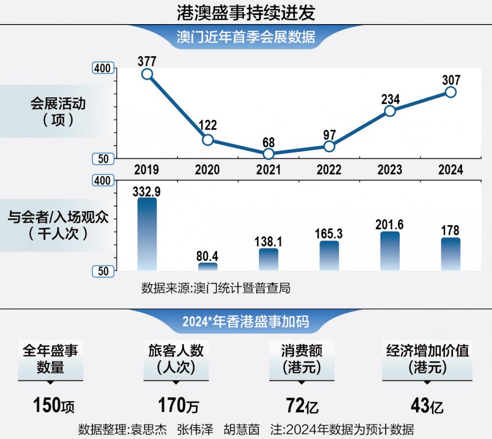 2025澳門精準(zhǔn)正版資料,澳門正版資料的重要性與未來發(fā)展展望（2025年視角）